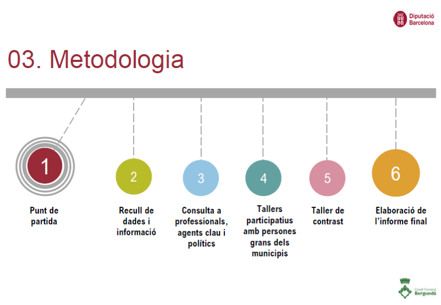 Procés participatiu de la Diagnosi d&#39;Envelliment Actiu al Berguedà